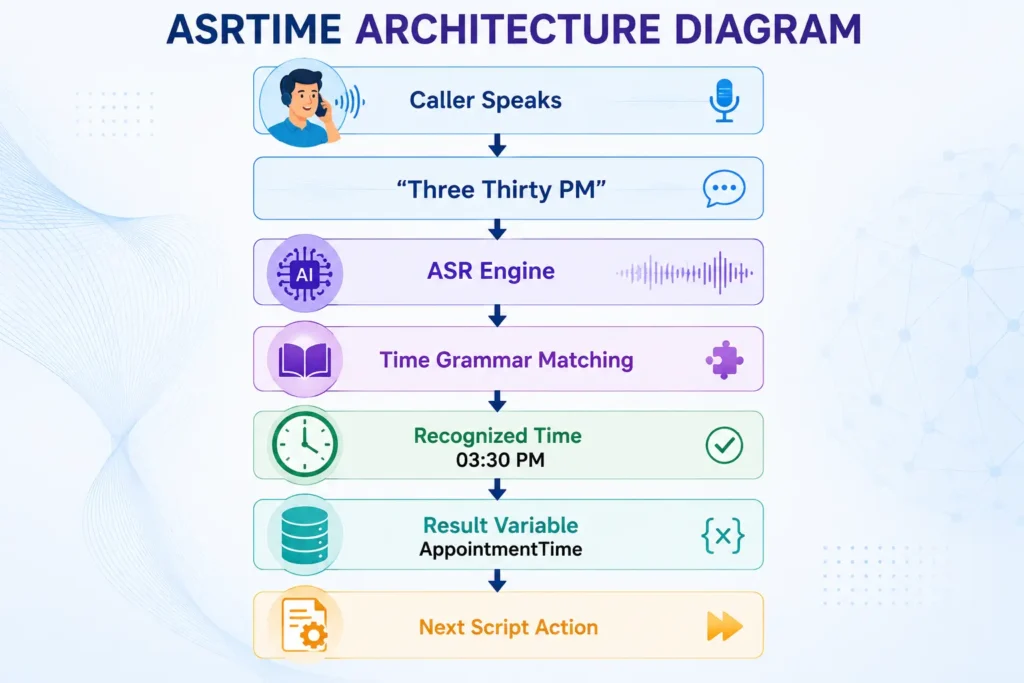ASRTIME